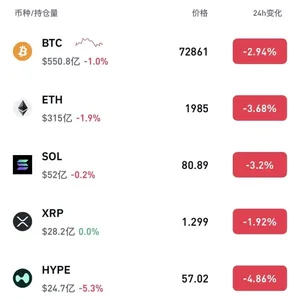 加密货币，超17万人爆仓